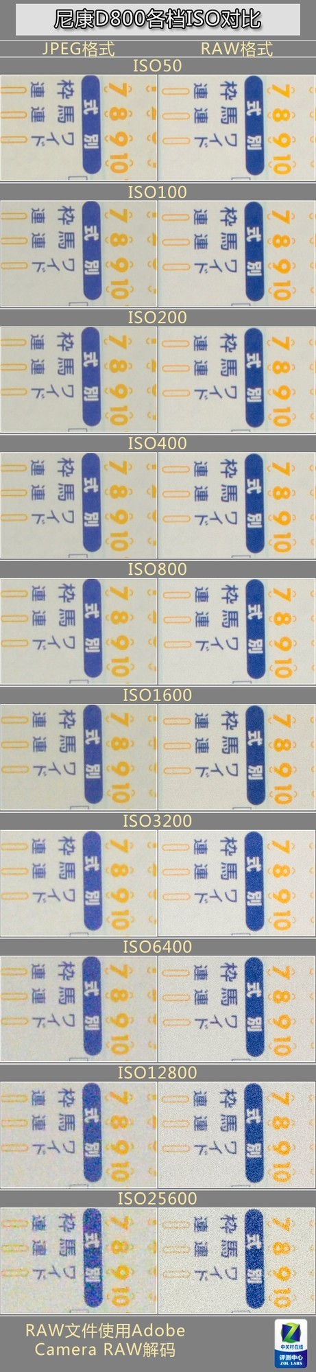 3630万像素与高速度融合 尼康D800评测 