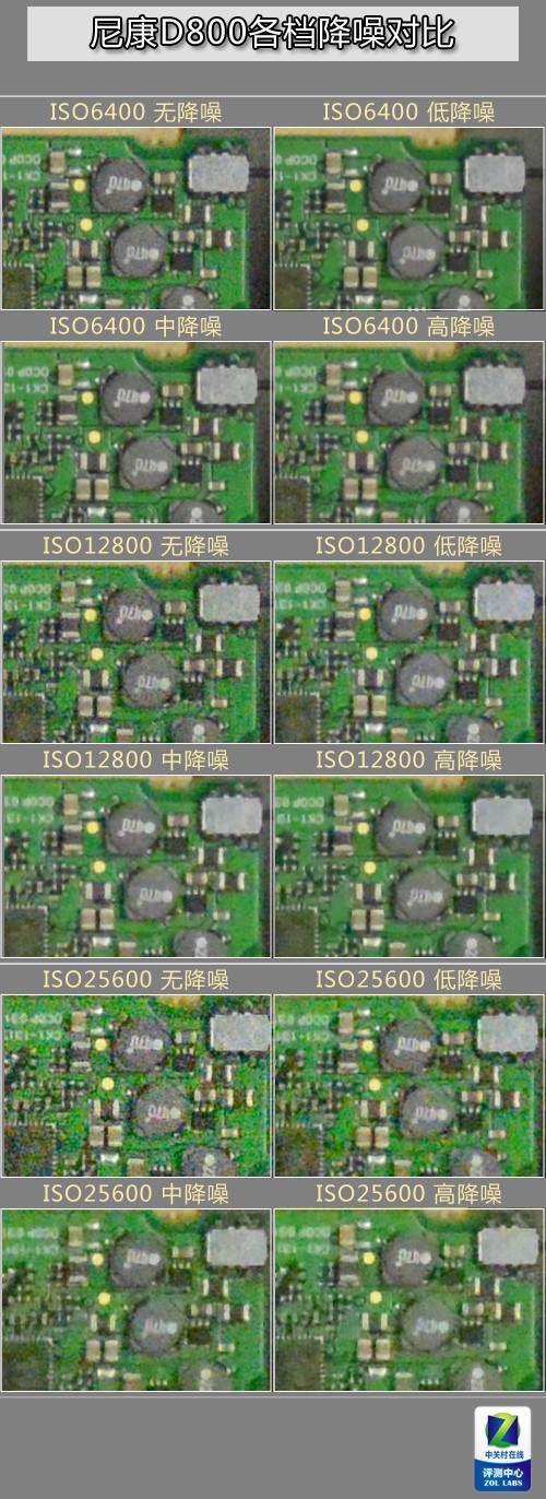 3630万像素与高速度融合 尼康D800评测 