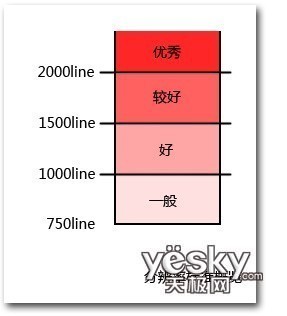 高清图标准