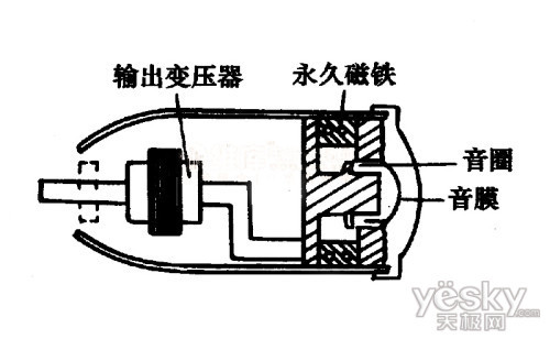 传音话筒的实验原理是什么_幸福是什么图片