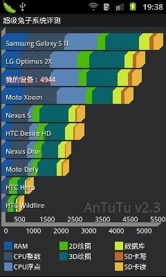 ԻӢΰi9100Աi9103(3)