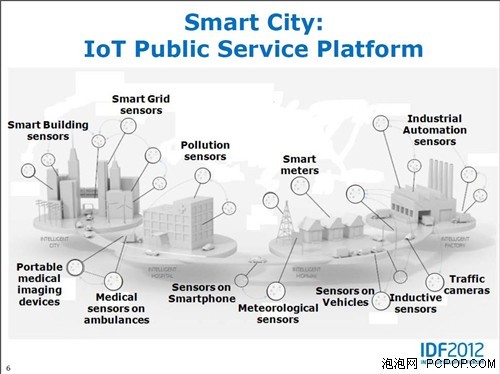 开启全新服务纪元!IDF2012物联网讲座_硬件