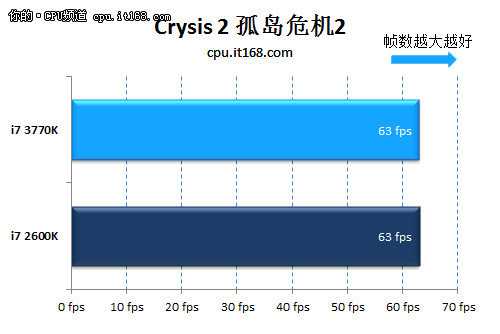 hd是什么晶体22nm功耗惊人 Ivy Bridge i7-3770K评测_https://www.jmylbn.com_新闻资讯_第41张