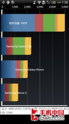  HTC One X评测 