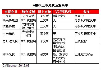 光伏企业年报数据披露 净利润同比大幅下滑 _