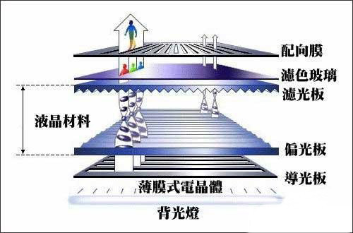 屏幕不光只看尺寸各材质屏幕实战解析(2)