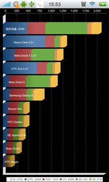 打造完美用户体验步步高vivoS7评测(7)