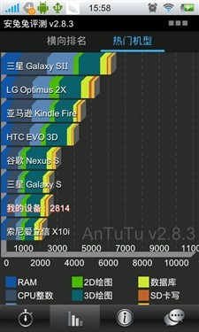 打造完美用户体验步步高vivoS7评测(7)