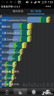 旗下首款Android4.0靓丽索尼MT25i评测(7)