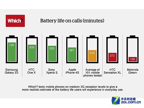 荣耀WIN系列续航霸榜：全系搭载10000mAh青海湖电池