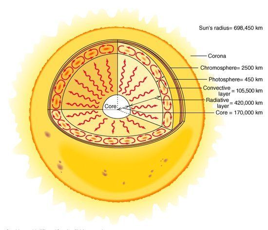 有关太阳内部等离子体运动的核磁共振成像