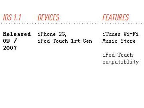 苹果帝国移动端征程 回望iOS历史上的瞬间(2)
