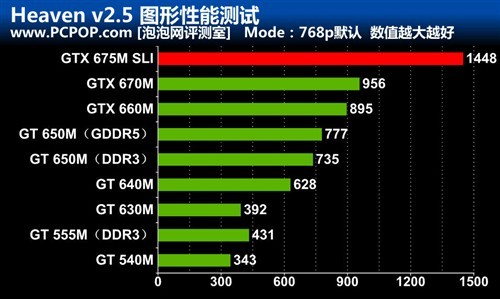 2TB hard drive with dual GTX675M Alien M18x Reviews