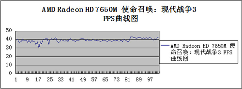 硬件配置与性能