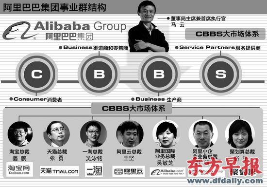 b2b公司拆分为国际业务和小企业业务两个事业群    在阿里巴巴