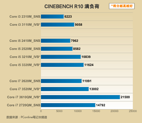 14in13成流行!窄边联想V480s金属本首测