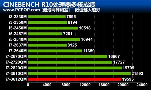 百分百商务新体验!戴尔成就V3560评测