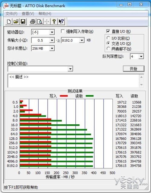 只适合做系统盘?小容量固态硬盘满载测试_硬