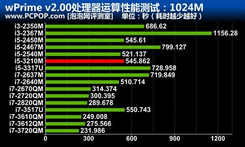 日本原装品质如何？富士通SH572评测