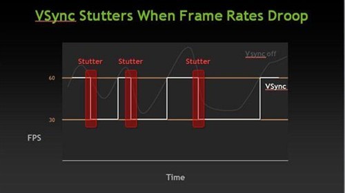 NVIDIA自适应垂直同步战《英雄联盟》_笔记本