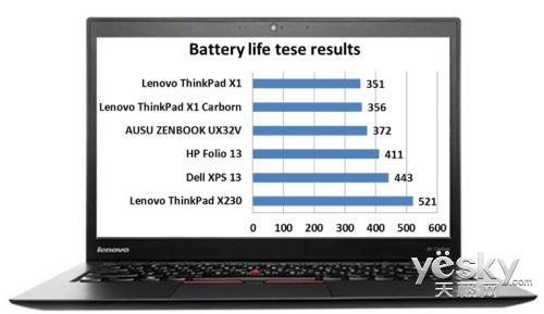 ThinkPadX1Carbonܷ