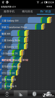 多项升级新体验 1.7GHz小米手机1S评测 