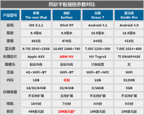 ԿWin8 ΢Surfaceս 