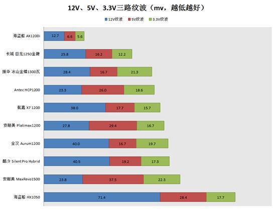 带CPU的电源！海盗船AX1200i详细测试