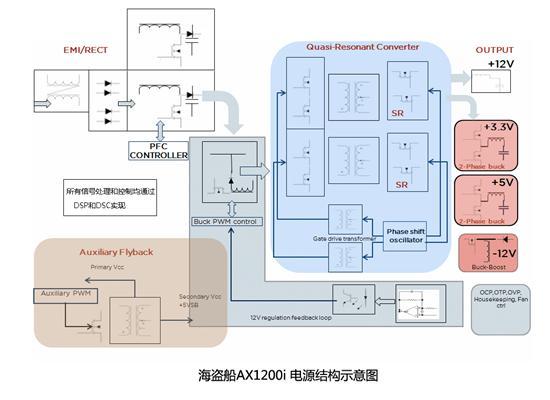 带CPU的电源！海盗船AX1200i详细测试