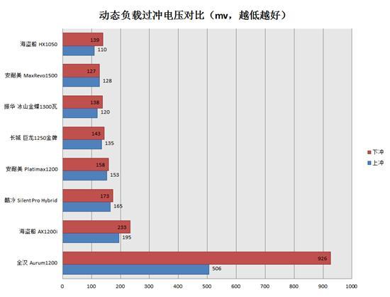 带CPU的电源！海盗船AX1200i详细测试