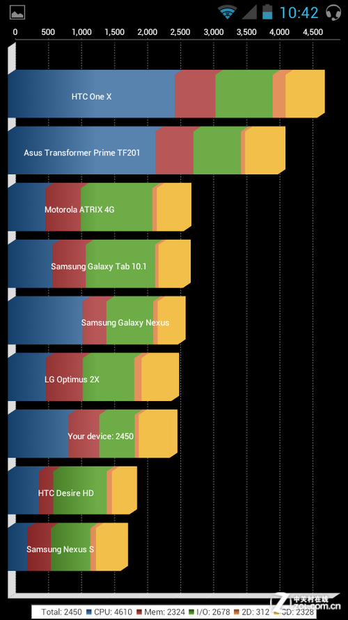 双核双高清ICS系统 TD定制中兴U930评测 