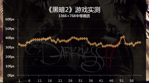 扬天V480s硬件参数与性能