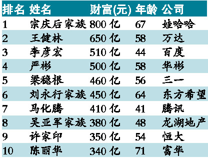 党姓人口人数_梳理 人民日报中的中国生育政策演变史(2)