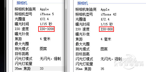 iPhone5/4S/С��2/I9300�������ŶԱ�(2)