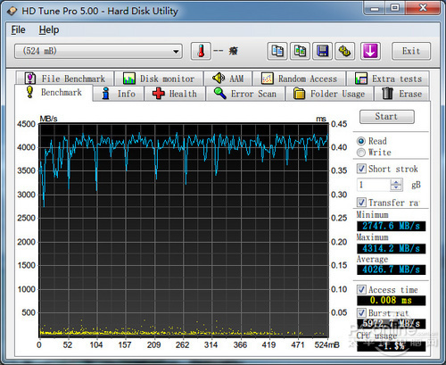 AMD Radeon RAMDiskI/O