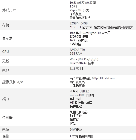 Windows RT��/Pro��Surface��ϸ���Ա�