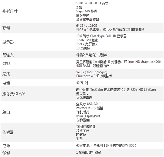 Windows RT��/Pro��Surface��ϸ���Ա�