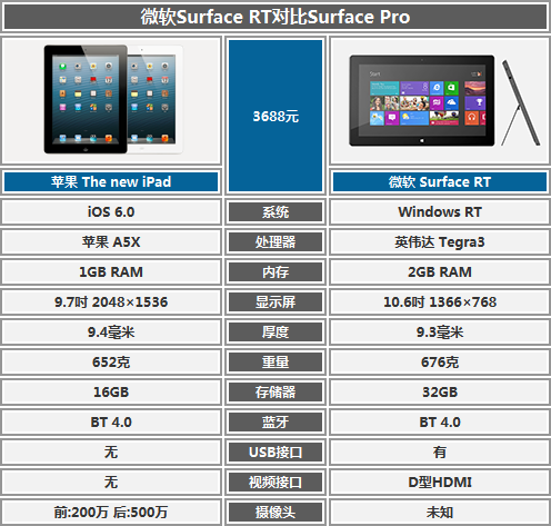 ��վ���ӣ�΢��Surfaceƽ���Ƿ�ֵ���� 