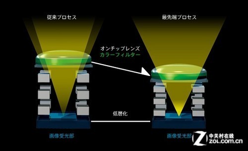 全球首款全画幅半透镜单电索尼A99评测