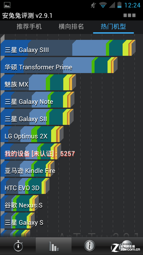 双核双高清ICS系统 TD定制中兴U930评测 