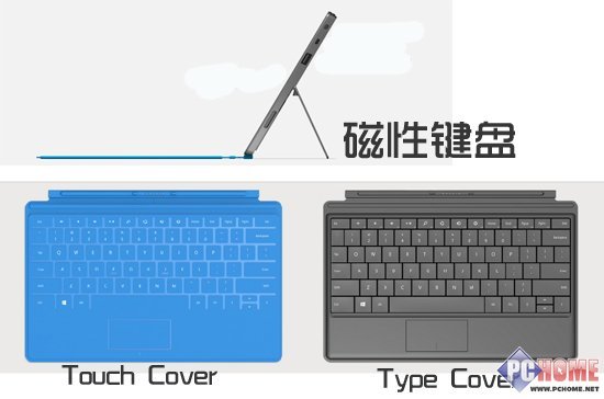 ı￪ʼ΢Surface׷