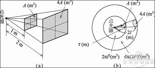 Wi-Fi无线上网到底对人体有没有危害