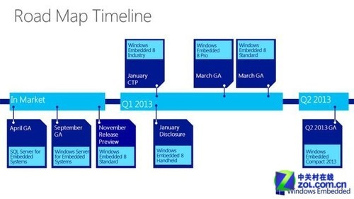 Windows 8嵌入式操作系统路线图公布_软件学