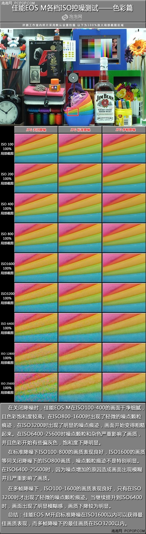画质堪比入门单反佳能EOSM详细评测