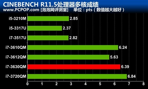 彪悍小y最终态联想IdeaPadY400评测(3)
