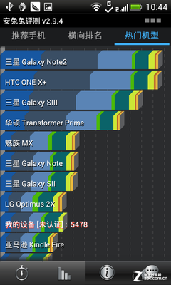 双卡双待双通时尚HTCOneST手机评测(2)