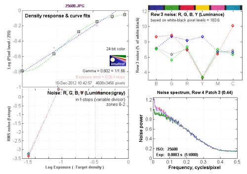 感触感想感动 奥林巴斯E-PL5相机性能评测