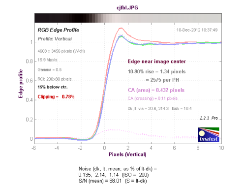 感触感想感动 奥林巴斯E-PL5相机性能评测