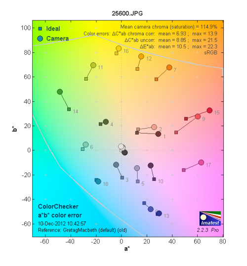 感触感想感动 奥林巴斯E-PL5相机性能评测