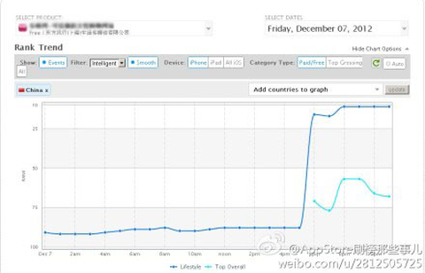 截图来源于刷榜那些事儿